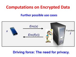 Computations on Encrypted Data
Further possible use cases
Function
f
x
Enc(x)
Enc(f(x))
Driving force: The need for privacy.
 