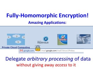 Fully-Homomorphic Encryption!
Amazing Applications:
Private Cloud Computing
Delegate arbitrary processing of data
without giving away access to it
 