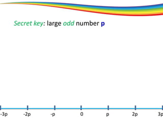 Secret key: large odd number p
0 p 2p 3p-3p -2p -p
 