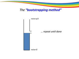 noise=0
noise=p/2
… repeat until done
The “bootstrapping method”
 