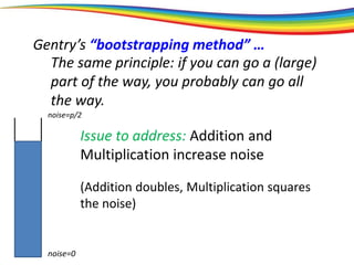 Gentry’s “bootstrapping method” …
The same principle: if you can go a (large)
part of the way, you probably can go all
the way.
noise=0
noise=p/2
Issue to address: Addition and
Multiplication increase noise
(Addition doubles, Multiplication squares
the noise)
 
