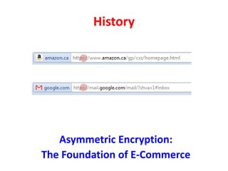 History
Asymmetric Encryption:
The Foundation of E-Commerce
 