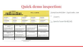 Quick demo inspection:
jsonplaceholder.typicode.com
/users
/posts?userId=${id}
 