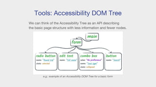 Tools: Accessibility DOM Tree
We can think of the Accessibility Tree as an API describing
the basic page structure with less information and fewer nodes.
e.g.: example of an Accessibility DOM Tree for a basic form
 