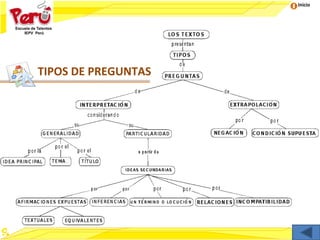 Inicio
TIPOS DE PREGUNTAS
 