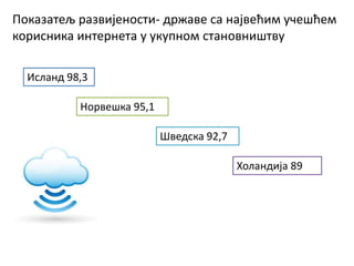 Показатељ развијености- државе са највећим учешћем
корисника интернета у укупном становништву
Исланд 98,3
Норвешка 95,1
Шведска 92,7
Холандија 89
 