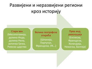 Стари век
(Месопотамија,
долина Инда,
долина Нила,
античка Грчка,
Римско царство
Велика географска
открића
(Шпанија,
Португал,
Француска, УК...)
Прва инд.
револуција
(Енглеска,
Француска,
Холандија,
Немачка, Белгија)
Развијени и неразвијени региони
кроз историју
 