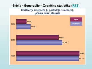 Srbija - Generacije – Zvanična statistika (RZS)
 