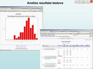 Analiza rezultata testova
 