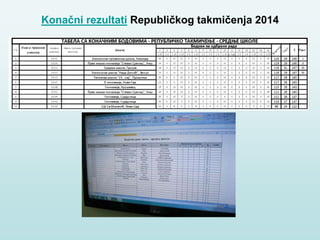 Konačni rezultati Republičkog takmičenja 2014
 
