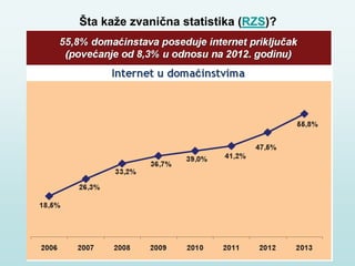 Šta kaže zvanična statistika (RZS)?
 