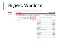 Яндекс Wordstat
 