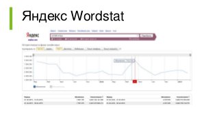 Яндекс Wordstat
 