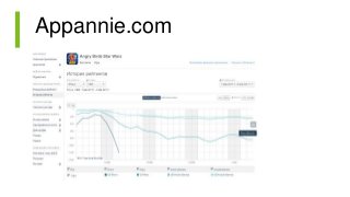 Appannie.com
 