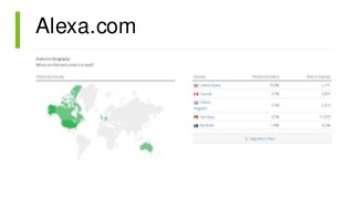 Alexa.com
 
