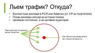 Льем трафик? Откуда?
• Контекстная реклама в РСЯ или Adsense (от 3 Р за посетителя)
• Показ рекламы исходя из истории поиска
• Целевые состояния, а не целевая аудитория
Как обычно рекламируетесь
вы и ваши конкуренты
Реальный круг интересов
ваших клиентов
 