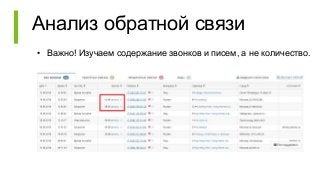 Анализ обратной связи
• Важно! Изучаем содержание звонков и писем, а не количество.
 