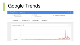 Google Trends
 