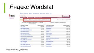 Яндекс Wordstat
*http://wordstat.yandex.ru/
 