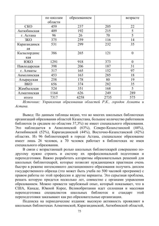 75
по школам
области
образованием возрасте
СКО 459 237 205 22
Актюбинская 409 192 215 5
г. Астана 96 26 70 5
ЗКО 375 259 116 14
Карагандинск
ая
531 299 232 35
Кызылординс
кая
386 265 121 0
ЮКО 1291 918 373 0
Павлодарская 398 206 187 31
г. Алматы 317 165 152 97
Акмолинская 453 163 285 18
Атырауская 258 178 80 19
ВКО 656 374 282 35
Жамбылская 524 351 168 5
Алматинская 1164 626 249 289
итого 7317 4258 2735 575
Источник: Управления образования областей Р.К., городов Алматы и
Астана.
Вывод: По данным таблицы видно, что во многих школьных библиотеках
организаций образования областей Казахстана, большое количество работников
библиотек (в среднем по областям 37,3%) не имеет специального образования.
Это наблюдается в Акмолинской (63%), Северо-Казахстанской (44%),
Актюбинской (52%), Карагандинской (44%), Восточно-Казахстанской (42%)
областях. Из 96 библиотекарей в городе Астана, специальное образование
имеет лишь 26 человек, а 70 человек работает в библиотеках не имея
специального образования.
В связи с возрастающей ролью школьных библиотекарей совершенно по-
другому нужно строить и систему их профессиональной подготовки и
переподготовки. Важно разработать алгоритмы образовательных решений для
школьных библиотекарей, которые позволят нуждающимся практикам очень
быстро в режиме интенсивного дистанционного образования получить диплом
государственного образца (это может быть учеба по 500 часовой программе) с
правом работы по этой профессии и другие варианты. Это серьезная проблема,
решать которую придется несколько лет, совместно с органами управления
образованием. Можно привести зарубежный опыт, который показывает, что в
США, Канаде, Южной Корее, Великобритании идет сплошная и массовая
переподготовка специалистов школьных библиотек и стандарт этой
переподготовки заказывают как раз образовательные организации.
Подписка на периодические издания: высокую активность проявляют в
школьных библиотеках Алматинской, Карагандинской, Актюбинской областей,
 