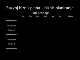 Razvoj biznis plana – biznis planiranje
Plan prodaje
Jan.
Prodate jedinice A
Cena po jed. A
Ukupno A
Prodate jedinice B
Cena po jed. B
Ukupno B
Ukupno za mesec

Feb.

Mart

April

Maj

Jun

Ukupno

 