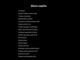 Bilans uspeha
1) Prodaja

 0

 100%

Direktni troškovi radne snage

 0

%

Troškovi materijala

0

%

Ostali direktni troškovi

0

%

2) Ukupno troškovi prodatih roba

0

%

3) Bruto Profit (1-2)

0

%

Troškovi prodaje i marketinga

0

%

Opšti i administrativni troškovi

0

%

4) Ukupno operativni troškovi

0

%

5) Neto operativni profit (3-4)

0

%

Amortizacija

0

%

Ostali prihodi

0

%

Ostali troškovi

0

%

Troškovi kamate

0

%

6) Ukupno ostali prihodi/troškovi

0

%

7) Neto profit pre poreza (5-6)

0

%

8) Porez na profit

0

 

9) Neto profit /gubitak (7-8)

0

%

 