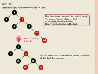 Red black tree insertion | PPTX