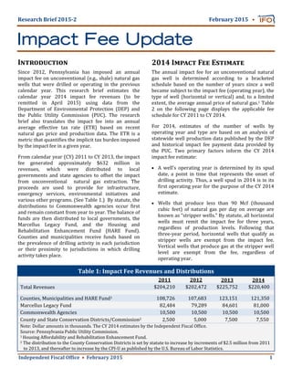 Independent	Fiscal	Of ice						February	2015 	 	 	 									1	
Research	Brief	2015‐2																																																																																																									February	2015 
Impact Fee Update
	
Since	 2012,	 Pennsylvania	 has	 imposed	 an	 annual	
impact	fee	on	unconventional	(e.g.,	shale)	natural	gas	
wells	 that	 were	 drilled	 or	 operating	 in	 the	 previous	
calendar	 year.	 This	 research	 brief	 estimates	 the	
calendar	 year	 2014	 impact	 fee	 revenues	 (to	 be	
remitted	 in	 April	 2015)	 using	 data	 from	 the	
Department	 of	 Environmental	 Protection	 (DEP)	 and	
the	 Public	 Utility	 Commission	 (PUC).	 The	 research	
brief	 also	 translates	 the	 impact	 fee	 into	 an	 annual	
average	 effective	 tax	 rate	 (ETR)	 based	 on	 recent	
natural	 gas	 price	 and	 production	 data.	 The	 ETR	 is	 a	
metric	that	quanti ies	the	implicit	tax	burden	imposed	
by	the	impact	fee	in	a	given	year.	
From	calendar	year	(CY)	2011	to	CY	2013,	the	impact	
fee	 generated	 approximately	 $632	 million	 in	
revenues,	 which	 were	 distributed	 to	 local	
governments	 and	 state	 agencies	 to	 offset	 the	 impact	
from	 unconventional	 	 natural	 gas	 extraction.	 The	
proceeds	 are	 used	 to	 provide	 for	 infrastructure,	
emergency	 services,	 environmental	 initiatives	 and	
various	other	programs.	(See	Table	1.)		By	statute,	the	
distributions	 to	 Commonwealth	 agencies	 occur	 irst	
and	remain	constant	from	year	to	year.	The	balance	of	
funds	 are	 then	 distributed	 to	 local	 governments,	 the	
Marcellus	 Legacy	 Fund,	 and	 the	 Housing	 and	
Rehabilitation	 Enhancement	 Fund	 (HARE	 Fund).	
Counties	 and	 municipalities	 receive	 funds	 based	 on	
the	prevalence	of	drilling	activity	in	each	jurisdiction	
or	 their	 proximity	 to	 jurisdictions	 in	 which	 drilling	
activity	takes	place.		
I 	
Table	1:	Impact	Fee	Revenues	and	Distributions	
		 2011	 2012	 2013	 2014	
		Total	Revenues	 $204,210		 $202,472		 $225,752		 	$220,400		
Counties,	Municipalities	and	HARE	Fund1	 		108,726		 		107,683		 		123,151		 			121,350	
Marcellus	Legacy	Fund	 					82,484		 					79,289		 					84,601		 					81,000	
Commonwealth	Agencies	 					10,500		 					10,500		 					10,500		 					10,500		
County	and	State	Conservation	Districts/Commission2	 							2,500		 							5,000		 							7,500		 							7,550		
Note:	Dollar	amounts	in	thousands.	The	CY	2014	estimates	by	the	Independent	Fiscal	Of ice.	
Source:	Pennsylvania	Public	Utility	Commission.		
1	Housing	Affordability	and	Rehabilitation	Enhancement	Fund.		
2	The	distribution	to	the	County	Conservation	Districts	is	set	by	statute	to	increase	by	increments	of	$2.5	million	from	2011	
to	2013,	and	thereafter	to	increase	by	the	CPI‐U	as	published	by	the	U.S.	Bureau	of	Labor	Statistics.	
	
2014	I 	F 	E 	
The	annual	impact	fee	for	an	unconventional	natural	
gas	 well	 is	 determined	 according	 to	 a	 bracketed	
schedule	 based	 on	 the	 number	 of	 years	 since	 a	 well	
became	subject	to	the	impact	fee	(operating	year),	the	
type	of	well	(horizontal	or	vertical)	and,	to	a	limited	
extent,	the	average	annual	price	of	natural	gas.1	Table	
2	 on	 the	 following	 page	 displays	 the	 applicable	 fee	
schedule	for	CY	2011	to	CY	2014.	
For	 2014,	 estimates	 of	 the	 number	 of	 wells	 by	
operating	 year	 and	 type	 are	 based	 on	 an	 analysis	 of	
statewide	well	production	data	published	by	the	DEP	
and	 historical	 impact	 fee	 payment	 data	 provided	 by	
the	 PUC.	 Two	 primary	 factors	 inform	 the	 CY	 2014	
impact	fee	estimate:	
 A	 well’s	 operating	 year	 is	 determined	 by	 its	 spud	
date,	 a	 point	 in	 time	 that	 represents	 the	 onset	 of	
drilling	activity.	Thus,	a	well	spud	in	2014	is	in	its	
irst	operating	year	for	the	purpose	of	the	CY	2014	
estimate.	
	
 Wells	 that	 produce	 less	 than	 90	 Mcf	 (thousand	
cubic	 feet)	 of	 natural	 gas	 per	 day	 on	 average	 are	
known	as	“stripper	wells.”	By	statute,	all	horizontal	
wells	 must	 remit	 the	 impact	 fee	 for	 three	 years,	
regardless	 of	 production	 levels.	 Following	 that	
three‐year	 period,	 horizontal	 wells	 that	 qualify	 as	
stripper	 wells	 are	 exempt	 from	 the	 impact	 fee.	
Vertical	wells	that	produce	gas	at	the	stripper	well	
level	 are	 exempt	 from	 the	 fee,	 regardless	 of	
operating	year.		
	
	
 