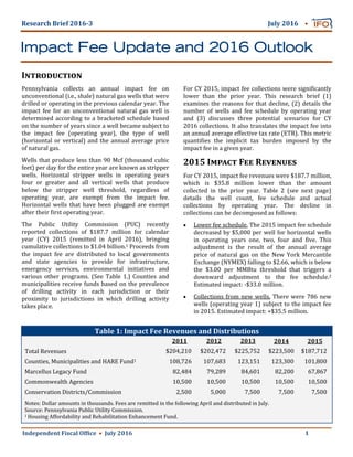 Independent	Fiscal	Of ice						July	2016 	 	 	 									1	
Research	Brief	2016‐3																																																																																																																			July	2016 
Impact Fee Update and 2016 Outlook
	
Pennsylvania	 collects	 an	 annual	 impact	 fee	 on	
unconventional	(i.e.,	shale)	natural	gas	wells	that	were	
drilled	or	operating	in	the	previous	calendar	year.	The	
impact	 fee	 for	 an	 unconventional	 natural	 gas	 well	 is	
determined	according	to	a	bracketed	schedule	based	
on	the	number	of	years	since	a	well	became	subject	to	
the	 impact	 fee	 (operating	 year),	 the	 type	 of	 well	
(horizontal	or	vertical)	and	the	annual	average	price	
of	natural	gas.	
Wells	that	produce	less	than	90	Mcf	(thousand	cubic	
feet)	per	day	for	the	entire	year	are	known	as	stripper	
wells.	 Horizontal	 stripper	 wells	 in	 operating	 years	
four	 or	 greater	 and	 all	 vertical	 wells	 that	 produce	
below	 the	 stripper	 well	 threshold,	 regardless	 of	
operating	 year,	 are	 exempt	 from	 the	 impact	 fee.	
Horizontal	 wells	 that	 have	 been	 plugged	 are	 exempt	
after	their	 irst	operating	year.		
The	 Public	 Utility	 Commission	 (PUC)	 recently	
reported	 collections	 of	 $187.7	 million	 for	 calendar	
year	 (CY)	 2015	 (remitted	 in	 April	 2016),	 bringing	
cumulative	collections	to	$1.04	billion.1	Proceeds	from	
the	 impact	 fee	 are	 distributed	 to	 local	 governments	
and	 state	 agencies	 to	 provide	 for	 infrastructure,	
emergency	 services,	 environmental	 initiatives	 and	
various	 other	 programs.	 (See	 Table	 1.)	 Counties	 and	
municipalities	receive	funds	based	on	the	prevalence	
of	 drilling	 activity	 in	 each	 jurisdiction	 or	 their	
proximity	 to	 jurisdictions	 in	 which	 drilling	 activity	
takes	place.	
I 	
Table	1:	Impact	Fee	Revenues	and	Distributions	
		 2011	 2012	 2013	 2014	 2015	
		Total	Revenues	 $204,210	 $202,472	 $225,752	 $223,500	 $187,712	
Counties,	Municipalities	and	HARE	Fund1	 108,726	 107,683	 123,151	 123,300	 101,800	
Marcellus	Legacy	Fund	 82,484	 79,289	 84,601	 82,200	 67,867	
Commonwealth	Agencies	 10,500	 10,500	 10,500	 10,500	 10,500	
Conservation	Districts/Commission	 2,500	 5,000	 7,500	 7,500	 7,500	
Notes:	Dollar	amounts	in	thousands.	Fees	are	remitted	in	the	following	April	and	distributed	in	July.	
Source:	Pennsylvania	Public	Utility	Commission.		
1	Housing	Affordability	and	Rehabilitation	Enhancement	Fund.	
For	CY	2015,	impact	fee	collections	were	signi icantly	
lower	 than	 the	 prior	 year.	 This	 research	 brief	 (1)	
examines	the	reasons	for	that	decline,	(2)	details	the	
number	 of	 wells	 and	 fee	 schedule	 by	 operating	 year	
and	 (3)	 discusses	 three	 potential	 scenarios	 for	 CY	
2016	collections.	It	also	translates	the	impact	fee	into	
an	annual	average	effective	tax	rate	(ETR).	This	metric	
quanti ies	 the	 implicit	 tax	 burden	 imposed	 by	 the	
impact	fee	in	a	given	year.  
2015	I 	F 	R 	
For	CY	2015,	impact	fee	revenues	were	$187.7	million,	
which	 is	 $35.8	 million	 lower	 than	 the	 amount	
collected	 in	 the	 prior	 year.	 Table	 2	 (see	 next	 page)	
details	 the	 well	 count,	 fee	 schedule	 and	 actual	
collections	 by	 operating	 year.	 The	 decline	 in	
collections	can	be	decomposed	as	follows:	
 Lower	fee	schedule.	The	2015	impact	fee	schedule	
decreased	by	$5,000	per	well	for	horizontal	wells	
in	 operating	 years	 one,	 two,	 four	 and	 five.	 This	
adjustment	 is	 the	 result	 of	 the	 annual	 average	
price	 of	 natural	 gas	 on	 the	 New	 York	 Mercantile	
Exchange	(NYMEX)	falling	to	$2.66,	which	is	below	
the	 $3.00	 per	 MMBtu	 threshold	 that	 triggers	 a	
downward	 adjustment	 to	 the	 fee	 schedule.2		
Estimated	impact:	‐$33.0	million.	
 Collections	from	new	wells.	There	were	786	new	
wells	(operating	year	1)	subject	to	the	impact	fee	
in	2015.	Estimated	impact:	+$35.5	million.		
 