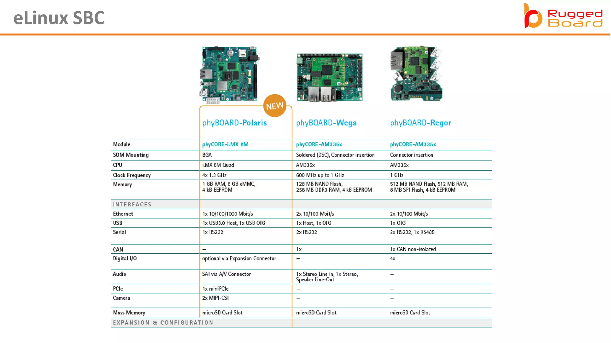 eLinux SBC
 