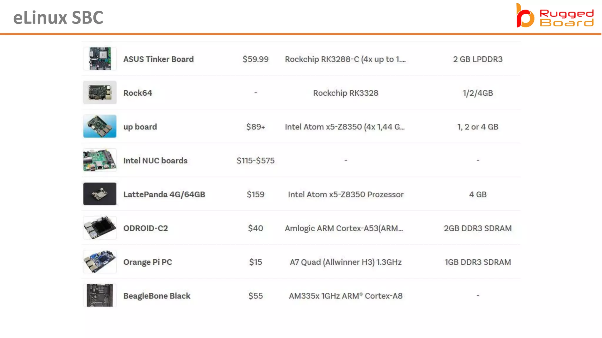 eLinux SBC
 