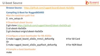 U-boot Source
Browse Source: https://github.com/rugged-board/uboot-rba5d2x
Compiling U-Boot for RuggedBOARD
#Set the toolchain path first
$ . env_setup.sh
# Download uboot Source
$ git clone https://github.com/rugged-board/uboot-rba5d2x.git
$ cd uboot-rba5d2x
$ git checkout origin/uboot-rba5d2x
# Compile u-boot bootloader
make
# Configure u-boot bootloader for RB-A5D2x
$ make rugged_board_a5d2x_mmc1_defconfig # For SD Card
Or
$ make rugged_board_a5d2x_qspiflash_defconfig # For NOR Boot
 