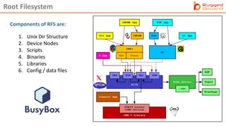 Root Filesystem
Components of RFS are:
1. Unix Dir Structure
2. Device Nodes
3. Scripts
4. Binaries
5. Libraries
6. Config / data files
 