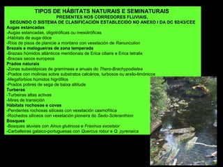 TIPOS DE HÁBITATS NATURAIS E SEMINATURAIS
PRESENTES NOS CORREDORES FLUVIAIS,
SEGUNDO O SISTEMA DE CLASIFICACIÓN ESTABLECIDO NO ANEXO I DA DC 92/43/CEE
Augas estancadas
-Augas estancadas, oligotróficas ou mesotróficas
-Hábitats de auga dóce
-Ríos de pisos de planicie a montano con vexetación de Ranunculion
Brezais e matogueiras de zona temperada
-Brezais húmidos atlánticos meridionais de Erica ciliaris e Erica tetralix
-Brezais secos europeos
Prados naturais
-Zonas subestépicas de gramíneas e anuais do Thero-Brachypodietea
-Prados con molinias sobre substratos calcários, turbosos ou arxilo-limónicos
-Megaforbios húmidos higrófilos
-Prados pobres de sega de baixa altitude
Turberas
-Turbeiras altas activas
-Mires de transición
Hábitats rochosos e covas
-Pendentes rochosas silíceas con vexetación casmofítica
-Rochedos silíceos con vexetación pioneira do Sedo-Scleranthion
Bosques
-Bosques aluviais con Alnus glutinosa e Fraxinus excelsior
-Carballeiras galaico-portuguesas con Quercus robur e Q. pyrenaica
 