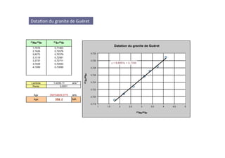 Data0on	
  du	
  granite	
  de	
  Guéret	
  
 