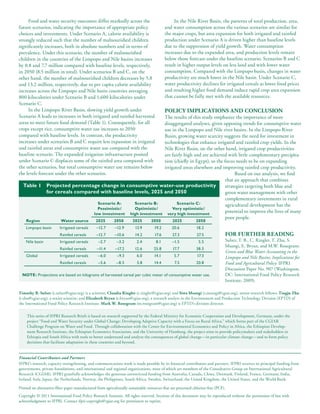 Food and water security outcomes differ markedly across the                                In the Nile River Basin, the patterns of total production, area,
future scenarios, indicating the importance of appropriate policy                          and water consumption across the various scenarios are similar for
choices and investments. Under Scenario A, calorie availability is                         the major crops, but area expansion for both irrigated and rainfed
strongly reduced such that the number of malnourished children                             production under Scenario A is driven higher than baseline levels
significantly increases, both in absolute numbers and in terms of                          due to the suppression of yield growth. Water consumption
prevalence. Under this scenario, the number of malnourished                                increases due to the expanded area, and production levels remain
children in the countries of the Limpopo and Nile basins increases                         below those forecast under the baseline scenario. Scenarios B and C
by 0.8 and 7.7 million compared with baseline levels, respectively,                        result in higher output levels on less land and with lower water
in 2050 (8.5 million in total). Under scenarios B and C, on the                            consumption. Compared with the Limpopo basin, changes in water
other hand, the number of malnourished children decreases by 5.8                           productivity are much lower in the Nile basin. Under Scenario C,
and 13.2 million, respectively, due to per capita calorie availability                     water productivity declines for irrigated cereals as lower food prices
increases across the Limpopo and Nile basin countries averaging                            and resulting higher food demand induce rapid crop area expansion
800 kilocalories under Scenario B and 1,600 kilocalories under                             that cannot be fully met with the available resources.
Scenario C.
     In the Limpopo River Basin, slowing yield growth under                                POLICY IMPLICATIONS AND CONCLUSION
Scenario A leads to increases in both irrigated and rainfed harvested
                                                                 The results of this study emphasize the importance of more
areas to meet future food demand (Table 1). Consequently, for alldisaggregated analyses, given opposing trends for consumptive water
crops except rice, consumptive water use increases to 2050       use in the Limpopo and Nile river basins. In the Limpopo River
compared with baseline levels. In contrast, the productivity     Basin, growing water scarcity suggests the need for investment in
increases under scenarios B and C require less expansion in irrigated
                                                                 technologies that enhance irrigated and rainfed crop yields. In the
and rainfed areas and consumptive water use compared with the    Nile River Basin, on the other hand, irrigated crop productivities
baseline scenario. The expanded irrigation infrastructure positedare fairly high and are achieved with little complementary precipita-
under Scenario C displaces some of the rainfed area compared withtion (chiefly in Egypt), so the focus needs to be on expanding
the other scenarios, but total consumptive water use remains below
                                                                 irrigated areas elsewhere and improving rainfed crop productivity.
the levels forecast under the other scenarios.                                                         Based on our analysis, we find
                                                                                                  that an approach that combines
  Table 1        Projected percentage change in consumptive water-use productivity                strategies targeting both blue and
                 for cereals compared with baseline levels, 2025 and 2050                         green water management with other
                                                                                                  complementary investments in rural
                                     Scenario A:    Scenario B:         Scenario C:               agricultural development has the
                                     Pessimistic/   Optimistic/       Very optimistic/
                                   low investment high investment very high investment
                                                                                                  potential to improve the lives of many
                                                                                                  poor people.
    Region                Water source          2025       2050        2025       2050         2025           2050
    Limpopo basin        Irrigated cereals      –12.7      –12.9        13.9        19.2       20.6            18.2
                         Rainfed cereals        –12.7      –10.6        14.2        17.6       27.3            27.5             FOR FURTHER READING
    Nile basin           Irrigated cereals       –2.7        –3.2        2.4         8.1       –1.5             5.5             Sulser, T. B., C. Ringler, T. Zhu, S.
                                                                                                                                Msangi, E. Bryan, and M.W. Rosegrant;
                         Rainfed cereals        –11.4       –17.2       12.6        25.8        17.7          38.3
                                                                                                                                Green and Blue Water Accounting in the
    Global               Irrigated cereals       –6.0        –9.3        6.0        14.1         5.7           17.3             Limpopo and Nile Basins: Implications for
                         Rainfed cereals         –5.6        –8.5        5.8        14.4         7.5          20.8              Food and Agricultural Policy. IFPRI
                                                                                                                                Discussion Paper No. 907 (Washington,
  NOTE: Projections are based on kilograms of harvested cereal per cubic meter of consumptive water use.                        DC: International Food Policy Research
                                                                                                                                Institute, 2009).

Timothy B. Sulser (t.sulser@cgiar.org) is a scientist; Claudia Ringler (c.ringler@cgiar.org) and Siwa Msangi (s.msangi@cgiar.org), senior research fellows; Tingju Zhu
(t.zhu@cgiar.org), a senior scientist; and Elizabeth Bryan (e.bryan@cgiar.org), a research analyst in the Environment and Production Technology Division (EPTD) of
the International Food Policy Research Institute. Mark W. Rosegrant (m.rosegrant@cgiar.org) is EPTD’s division director.

     This series of IFPRI Research Briefs is based on research supported by the Federal Ministry for Economic Cooperation and Development, Germany, under the
     project “Food and Water Security under Global Change: Developing Adaptive Capacity with a Focus on Rural Africa,” which forms part of the CGIAR
     Challenge Program on Water and Food. Through collaboration with the Center for Environmental Economics and Policy in Africa, the Ethiopian Develop-
     ment Research Institute, the Ethiopian Economics Association, and the University of Hamburg, the project aims to provide policymakers and stakeholders in
     Ethiopia and South Africa with tools to better understand and analyze the consequences of global change—in particular climate change—and to form policy
     decisions that facilitate adaptation in these countries and beyond.


Financial Contributors and Partners
IFPRI’s research, capacity strengthening, and communications work is made possible by its financial contributors and partners. IFPRI receives its principal funding from
governments, private foundations, and international and regional organizations, most of which are members of the Consultative Group on International Agricultural
Research (CGIAR). IFPRI gratefully acknowledges the generous unrestricted funding from Australia, Canada, China, Denmark, Finland, France, Germany, India,
Ireland, Italy, Japan, the Netherlands, Norway, the Philippines, South Africa, Sweden, Switzerland, the United Kingdom, the United States, and the World Bank.

Printed on alternative-fiber paper manufactured from agriculturally sustainable resources that are processed chlorine-free (PCF).
Copyright © 2011 International Food Policy Research Institute. All rights reserved. Sections of this document may be reproduced without the permission of but with
acknowledgment to IFPRI. Contact ifpri-copyright@cgiar.org for permission to reprint.
 