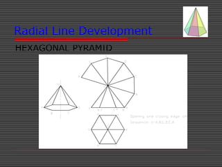 Radial Line Development Pitcher RB1 Ch-14 EDP- developent of surfaces of solids under engineering ...