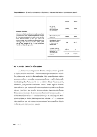 Genética Básica | A teoria cromossômica da herança e a descoberta dos cromossomos sexuais
C E D E R J112
Sistemas múltiplos
Sistemas múltiplos de determinação sexual são
caracterizados pela presença de mais de um par
de cromossomos sexuais em pelo menos um dos
sexos. Nesses sistemas, o sexo que possui um
número ímpar de cromossomos sexuais é o sexo
heterogamético. Assim, os machos X1
X2
Y, X1
X2
0
e XY1
Y2
, e as fêmeas ZW1
W2
e Z1
Z2
W produzem
mais de um tipo de gameta.
AS PLANTAS TAMBÉM TÊM SEXO
As plantas vasculares possuem diversos arranjos sexuais. Quando
os órgãos sexuais masculinos e femininos estão presentes numa mesma
ﬂor, chamamos a espécie hermafrodita. Mas quando esses órgãos
aparecem em ﬂores separadas numa mesma planta, a espécie é chamada
monóica (signiﬁca “uma casa”). São as espécies dióicas (“duas casas”),
entretanto, que possuem dimorﬁsmo sexual. Nestas espécies existem
plantas fêmeas, que produzem ﬂores contendo apenas ovários, e plantas
machos com ﬂores que contêm apenas anteras. Algumas das plantas
dióicas possuem um par de cromossomos heteromórﬁcos associados — e
provavelmente envolvidos — com a determinação do sexo da planta. Uma
grande proporção dessas plantas possui um sistema XX/XY. Mesmo as
plantas dióicas que não possuem cromossomos heteromórﬁcos visíveis
podem possuir cromossomos sexuais.
Fêmea Macho
Em alguns
vertebrados,
particularmente
nos mamíferos.
X1
X1
X2
X2
X1
X2
Y
Maioria das espécies
de aranha.
X1
X1
X2
X2
X1
X2
0
Morcegos da família
Phyllostomatidae
e alguns outros
vertebrados.
XX XY1
Y2
Algumas espécies
de serpentes podem
apresentar um
desses tipos de
sistema.
ZW1
W2
Z1
Z2
W
ZZ
Z1
Z1
Z2
Z2
 