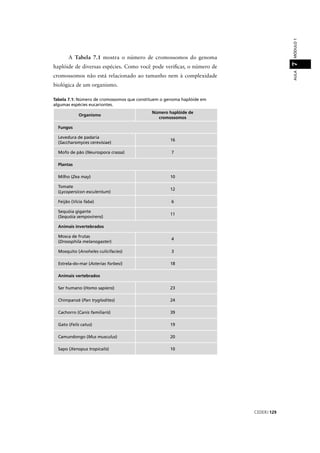 CEDERJ 129
AULAMÓDULO17
A Tabela 7.1 mostra o número de cromossomos do genoma
haplóide de diversas espécies. Como você pode veriﬁcar, o número de
cromossomos não está relacionado ao tamanho nem à complexidade
biológica de um organismo.
Tabela 7.1: Número de cromossomos que constituem o genoma haplóide em
algumas espécies eucariontes.
Organismo
Número haplóide de
cromossomos
Fungos
Levedura de padaria
(Saccharomyces cerevisiae)
16
Mofo de pão (Neurospora crassa) 7
Plantas
Milho (Zea may)yy 10
Tomate
(Lycopersicon esculentum)
12
Feijão (Vicia faba) 6
Sequóia gigante
(Sequóia sempovirens)
11
Animais invertebrados
Mosca de frutas
(Drosophila melanogaster)rr
4
Mosquito (Anoheles culicifacies(( ) 3
Estrela-do-mar (Asterias forbesi(( )ii 18
Animais vertebrados
Ser humano (Homo sapiens) 23
Chimpanzé (Pan tryglodites) 24
Cachorro (Canis familiaris) 39
Gato (Felis catus) 19
Camundongo (Mus musculus) 20
Sapo (Xenopus tropicalis(( ) 10
 