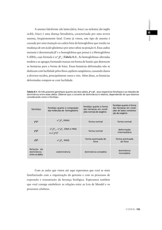 C E D E R J 155
AULAMÓDULO18
A anemia falciforme (do latim falcis, foice) ou siclemia (do inglês
sickle, foice) é uma doença hereditária, caracterizada por uma severa
anemia, freqüentemente fatal. Como já vimos, este tipo de anemia é
causada por uma mutação na cadeia beta da hemoglobina que resulta na
mudança de um ácido glutâmico por uma valina na posição 6. Essa cadeia
mutante é denominada βS
e a hemoglobina que possui é a Hemoglobina
S (HbS), cuja fórmula é αA
2
βS
2
(Tabela 8.1). As hemoglobinas alteradas
tendem a se agregar, formando massas em forma de bastão que distorcem
as hemácias para a forma de foice. Essas hemácias deformadas não se
deslocam com facilidade pelos ﬁnos capilares sangüíneos, causando danos
a diversos tecidos, principalmente ossos e rins. Além disso, as hemácias
deformadas rompem-se com facilidade.
Tabela 8.1: Os três possíveis genótipos quanto aos dois alelos, βA
ββ e βS
ββ , seus respectivos fenótipos e as relações de
dominância entre estes alelos. Observe que o conceito de dominância é relativo, dependendo do que estamos
considerando como o fenótipo.
Genótipo
Fenótipo quanto à composição
das moléculas de hemoglobina
Fenótipo quanto à forma
das hemácias em condi-
ções normais de oxigênio
Fenótipo quanto à forma
das hemácias em condi-
ções de baixa concentra-
ção de oxigênio
βA
ββ βA A
ββ
αA
2
βA
2
(HbA)
forma normal forma normal
βA
ββ βA S
ββ
αA
2
βA
2
, αA
2
βS
2
(HbA e HbS)
e αA
2
βA
βs
forma normal
deformação
intermediária
βS
ββ βS S
ββ αA
2
βS
2
(HbS)
forma acentuada de
foice
forma acentuada
de foice
Relação de
dominância
entre os alelos
codominância dominância completa
dominância
incompleta
Com as aulas que vimos até aqui esperamos que você se sinta
familiarizado com a organização do genoma e com os processos de
expressão e transmissão da herança biológica. Esperamos também
que você consiga estabelecer as relações entre as Leis de Mendel e os
processos celulares.
 