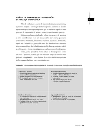 C E D E R J 165
AULAMÓDULO19
ANÁLISE DE HEREDOGRAMAS E OS PADRÕES
DE HERANÇA MONOGÊNICA
A ﬁm de estabelecer o padrão de transmissão de uma característica,
a primeira etapa é a construção do heredograma. A análise do padrão
apresentado pelo heredograma permite que se determine o padrão mais
provável de transmissão da herança para a característica em questão.
Muitas vezes ﬁcamos inclinados a fazer isso através de tentativa
e erro, considerando cada um dos padrões de herança possíveis
(autossômica dominante, autossômica recessiva, ligada ao X dominante,
ligada ao X recessiva) e, para cada uma das possibilidades, tentando
ajustar os genótipos dos indivíduos da família. Essa, sem dúvida, não é
a melhor, nem a forma mais elegante de analisarmos um heredograma.
Então, como proceder? Vamos olhar os heredogramas como
um todo e procurar padrões que nos indiquem o tipo de herança mais
provável. No Quadro 9.1 estão algumas dicas sobre os diferentes padrões
de herança que facilitam o seu reconhecimento.
Quadro 9.1: Critérios para avaliação do padrão de herança de características monogênicas em heredogramas
Autossômica recessiva
1. Freqüências aproximadamente iguais de
machos e fêmeas afetados.
2. Quase sempre o traço pula gerações.
3. O traço pode aparecer em irmãos sem
estar presente em seus pais.
Autossômica dominante
1. Freqüências aproximadamente iguais de
machos e fêmeas afetados.
2. Em geral, o traço aparece em todas
as gerações.
3. Pelo menos um dos pais de um
indivíduo afetado é afetado
Ligada ao X recessiva
1. O traço é mais comum nos homens do que
nas mulheres.
2. Não há transmissão de pai para ﬁlho.
3. Todas as ﬁlhas de um homem afetado são
portadoras do alelo mutante.
Ligada ao X dominante
1. Normalmente, todas as ﬁlhas de um homem
afetado serão afetadas.
2. Não há transmissão de pai para ﬁlho.
 