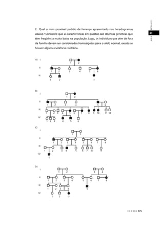 C E D E R J 175
AULAMÓDULO19
2. Qual o mais provável padrão de herança apresentado nos heredogramas
abaixo? Considere que as características em questão são doenças genéticas que
têm freqüência muito baixa na população. Logo, os indivíduos que vêm de fora
da família devem ser considerados homozigotos para o alelo normal, exceto se
houver alguma evidência contrária.
 