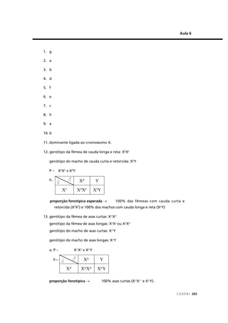 C E D E R J 203
Aula 6
1. g
2. a
3. b
4. d
5. f
6. e
7. c
8. h
9. a
10. b
11. dominante ligada ao cromossomo X.
12. genótipo da fêmea de cauda longa e reta: Xb
Xb
genótipo do macho de cauda curta e retorcida: XB
Y
P – Xb
Xb
x XB
Y
F1 -
proporção fenotípica esperada → 100% das fêmeas com cauda curta e
retorcida (XB
Xb
) e 100% dos machos com cauda longa e reta (Xb
Y)
13. genótipo da fêmea de asas curtas: Xm
Xm
genótipo da fêmea de asas longas: X+
X+
ou X+
Xm
genótipo do macho de asas curtas: Xm
Y
genótipo do macho de asas longas: X+
Y
a. P – Xm
Xm
x Xm
Y
F1–
proporção fenotípica → 100% asas curtas (Xm
Xm
e Xm
Y).
♂
♀ XB
X Y
Xb
XB
X Xb
Xb
Y
♂♀ Xm
Y
Xm
Xm
Xm
Xm
Y
 