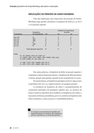 88 C E D E R J
Evolução | Equilíbrio de Hardy-Weinberg: aplicações e implicações
IMPLICAÇÕES DO PRINCÍPIO DE HARDY-WEINBERG
Uma das implicações mais importantes do princípio de Hardy-
Weinberg surge quando calculamos a freqüência de alelos p' e q' de A
e a na geração seguinte.
Em outras palavras, a freqüência de alelos na geração seguinte é
exatamente a mesma da geração anterior: a freqüência de alelos permanece
a mesma, geração após geração, quando ocorre acasalamento ao acaso.
Da mesma forma, as freqüências genotípicas serão p2
, 2pq, q2
para
os genótipos AA, Aa e aa, respectivamente, em qualquer geração.
A constância da freqüência de alelos e conseqüentemente da
composição genotípica da população signiﬁca que, na ausência de
forças evolutivas especíﬁcas para modiﬁcar as freqüências dos alelos, o
mecanismo da herança mendeliana, por si só, mantém as freqüências dos
alelos constantes e, assim, preserva a variabilidade genética.
Freqüência de genótipos
Freqüência da prole
Cruzamento de cruzamentos AA Aa aa
AA x AA D2
1 0 0
AA x Aa 2DH ½ ½ 0
AA x aa 2DR 0 1 0
Aa x Aa H2
¼ ½ ¼
Aa x aa 2HR 0 ½ ½
aa x aa R2
0 0 1
Totais (geração seguinte) D´ H´ R´
Onde:
D´ = D2
+ 2DH/2 + H2
/4 = (D + H/2)2
= p2
H´ = 2DH/2 + 2DR + H2
/2 + 2HR/2 = 2(D + H/2)(R + H/2) = 2pq
R´= H2
/4 + 2HR/2 + R2
= (R + H/2)2
= q2
p´ = (2D´ + H´)/2 = (2p2
+ 2pq)/2 = p(p + q) = p
q´ = (2R´ + H´)/2 = (2q2
+ 2pq)/2 = q(q + p) = q
!
O conceito mais importante do Equilíbrio de
Hardy-Weinberg é a constância das freqüências
gênicas e genotípicas, ao longo das gerações.
 