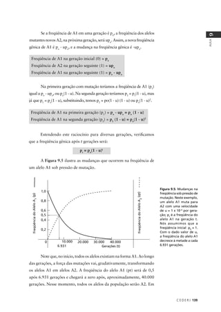 C E D E R J 139
AULA
9
Se a freqüência de A1 em uma geração é po
, a freqüência dos alelos
mutantes novos A2, na próxima geração, será upo
. Assim, a nova freqüência
gênica de A1 é po
- upo
, e a mudança na freqüência gênica é -upo
.
Freqüência de A1 na geração inicial (0) = po
Freqüência de A2 na geração seguinte (1) = upo
Freqüência de A1 na geração seguinte (1) = po
- upo
Na primeira geração com mutação teríamos a freqüência de A1 (p1
)
igual a po
- upo
, ou po
(1 - u). Na segunda geração teríamos p2
= p1
(1 - u), mas
já que p1
= po
(1 - u), substituindo, temos p2
= po(1 - u) (1 - u) ou po
(1 - u)2
.
Freqüência de A1 na primeira geração (p1
) = po
- upo
= po
(1 - u)
Freqüência de A1 na segunda geração (p2
) = p1
(1 - u) = po
(1 - u)2
Estendendo este raciocínio para diversas gerações, veriﬁcamos
que a freqüência gênica após t gerações será:
pt
= po
(1 - u)t
Figura 9.5: Mudanças na
freqüência sob pressão de
mutação. Neste exemplo,
um alelo A1 muta para
A2 com uma velocidade
de u = 1 x 10–4
por gera-
ção; pt
é a freqüência do
alelo A1 na geração t.
Nós assumimos que a
freqüência inicial p0
= 1.
Com o dado valor de u,
a freqüência do alelo A1
decresce à metade a cada
6.931 gerações.
A Figura 9.5 ilustra as mudanças que ocorrem na freqüência de
um alelo A1 sob pressão de mutação.
Note que, no início, todos os alelos existiam na forma A1. Ao longo
das gerações, a força das mutações vai, gradativamente, transformando
os alelos A1 em alelos A2. A freqüência do alelo A1 (pt) será de 0,5
após 6.931 gerações e chegará a zero após, aproximadamente, 40.000
gerações. Nesse momento, todos os alelos da população serão A2. Em
FreqüênciadoAleloA1
(p)
Gerações (t)
FreqüênciadoAleloA2
(qt)
 