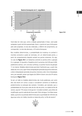 C E D E R J 151
AULA
10
Você deve ter visto que, como a relação apresentada é linear, você pode
extrapolar a partir da linha apresentada. Assim, o ponto em que a linha passa
pelo valor projetado, no eixo das ordenadas, a 300mm de comprimento, vai
corresponder, no eixo das abscissas, a 33 rastros branquiais.
Nos modelos deterministas, a probabilidade da mudança na variável é
mantida constante e pode ser estimada, em um determinado ponto, a
partir do comportamento daquela variável nos pontos anteriores. Ou seja,
no caso da Figura 10.1, se tivéssemos somente os pontos entre a geração
0 e a geração 10 (quando a freqüência de A aumentou de 0,30 para 0,49),
poderíamos estimar, com uma boa conﬁança, os pontos futuros da geração
11 em diante. Modelos deterministas permitem facilmente que, a partir dos
dados de uma curva, sejam feitas extrapolações (previsões de pontos exteriores
a ela) e interpolações (previsões de pontos interiores a ela). Uma interpolação
seria, por exemplo, prever que bagres de 200mm teriam cerca de 29 rastros
branquiais (Figura 10.2).
Se por um lado os modelos deterministas são muito poderosos, por outro
eles não levam em conta o acaso e consideram somente as tendências
predominantes na evolução das variáveis. Considere, por exemplo, que a
probabilidade de chuva para cada dia do mês de junho, na cidade do Rio de
Janeiro, seja de 17% (www.inmet.gov.br). Considere também, para efeito de
simpliﬁcação, que em cada dia de chuva caiam 16mm de água. Com Base nesses
dados, qual seria sua previsão determinista para a quantidade de milímetro de
água que cairia, em média, durante os meses de junho, no Rio de Janeiro?
Rastros branquiais em C. anguillaris
Comprimento total (mm)
Rastrosbranquiais
Figura 10.2
 