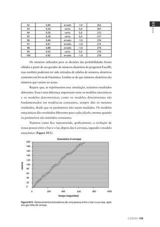 C E D E R J 159
AULA
10
92 0,84 errado -1,0 262
93 0,20 certo 5,0 267
94 0,50 certo 5,0 272
95 0,38 certo 5,0 277
96 0,84 errado -1,0 276
97 0,81 errado -1,0 275
98 0,88 errado -1,0 274
99 0.05 certo 5,0 279
100 0.82 errado -1,0 278
Os números utilizados para as decisões das probabilidades foram
obtidos a partir de um gerador de números aleatórios do programa Excel®,
mas também poderiam ter sido retirados de tabelas de números aleatórios
existentes em livros de Estatística. Lembre-se de que números aleatórios são
números que variam ao acaso.
Repare que, se repetíssemos essa simulação, teríamos resultados
diferentes. Essa é uma diferença importante entre os modelos estocásticos
e os modelos deterministas: como os modelos deterministas são
fundamentados em tendências constantes, sempre dão os mesmos
resultados, desde que os parâmetros não sejam mudados. Os modelos
estocásticos dão resultados diferentes para cada cálculo, mesmo quando
os parâmetros são mantidos constantes.
Vejamos como ﬁca representada, graﬁcamente, a evolução de
nossa pessoa entre o bar e o lar, depois das 6 cervejas, segundo o modelo
estocástico (Figura 10.5).
Estocástico 6 cervejas
tempo (segundos)
metros
Figura10.5: Deslocamentos estocásticos de uma pessoa entre o bar e sua casa, após
seis garrafas de cerveja.
 