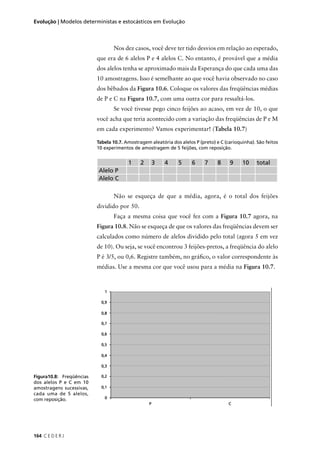 164 C E D E R J
Evolução | Modelos deterministas e estocásticos em Evolução
Nos dez casos, você deve ter tido desvios em relação ao esperado,
que era de 6 alelos P e 4 alelos C. No entanto, é provável que a média
dos alelos tenha se aproximado mais da Esperança do que cada uma das
10 amostragens. Isso é semelhante ao que você havia observado no caso
dos bêbados da Figura 10.6. Coloque os valores das freqüências médias
de P e C na Figura 10.7, com uma outra cor para ressaltá-los.
Se você tivesse pego cinco feijões ao acaso, em vez de 10, o que
você acha que teria acontecido com a variação das freqüências de P e M
em cada experimento? Vamos experimentar! (Tabela 10.7)
Tabela 10.7. Amostragem aleatória dos alelos P (preto) e C (carioquinha). São feitos
10 experimentos de amostragem de 5 feijões, com reposição.
1 2 3 4 5 6 7 8 9 10 total
Alelo P
Alelo C
Não se esqueça de que a média, agora, é o total dos feijões
dividido por 50.
Faça a mesma coisa que você fez com a Figura 10.7 agora, na
Figura 10.8. Não se esqueça de que os valores das freqüências devem ser
calculados como número de alelos dividido pelo total (agora 5 em vez
de 10). Ou seja, se você encontrou 3 feijões-pretos, a freqüência do alelo
P é 3/5, ou 0,6. Registre também, no gráﬁco, o valor correspondente às
médias. Use a mesma cor que você usou para a média na Figura 10.7.
Figura10.8: Freqüências
dos alelos P e C em 10
amostragens sucessivas,
cada uma de 5 alelos,
com reposição.
 
