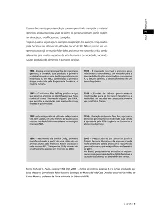 CEDERJ 9
AULAMÓDULO11
Esse conhecimento gerou tecnologia que vem permitindo manipular o material
genético, ampliando nossa visão de como os genes funcionam, como podem
ser detectados, modiﬁcados ou corrigidos.
Veja no quadro a seguir alguns exemplos da aplicação dos avanços conquistados
pela Genética nas últimas três décadas do século XX. Não é preciso ser um
geneticista para já ter ouvido falar deles, pois estão no nosso dia-a-dia, sendo
relevantes para muitos aspectos da vida humana e da sociedade, incluindo
saúde, produção de alimentos e questões jurídicas.
1976 - Criada a primeira companhia de Engenharia
genética, a Genetch, que produziu a primeira
proteína humana em uma bactéria geneticamente
modiﬁcada e, em 1982, comercializa a primeira
droga produzida pela Engenharia Genética, a
insulina humana.
1983 – É mapeado nos EUA o primeiro gene
relacionado a uma doença, um marcador para a
doença de Huntington encontrado no cromossomo
4. O estudo permitiu o desenvolvimento de um
teste diagnóstico.
1985 – O britânico Alec Jeffrey publica artigo
que descreve a técnica de identiﬁcação que ﬁcou
conhecida como “impressão digital” por DNA,
que permitiu a elucidação mais precisa de crimes
e testes de paternidade.
1986 – Plantas de tabaco geneticamente
modificadas para se tornarem resistentes a
herbicidas são testadas em campo pela primeira
vez, nos EUA e França.
1990 – A terapia genética é utilizada pela primeira
vez, com sucesso, em uma menina de quatro anos
com um tipo de deﬁciência no sistema imunológico
chamado ADA.
1994 – Liberação do tomate Favr Savr, o primeiror
alimento geneticamente modiﬁcado cuja venda
é aprovada pela FDA (agência de fármacos e
alimentos dos EUA).
1996 – Nascimento da ovelha Dolly, primeiro
mamífero clonado a partir de uma célula de um
animal adulto pelo Instituto Roslin (Escócia) e
pela empresa PPL Therapeutics. Dolly morreu de
envelhecimento precoce em fevereiro de 2003.
2000 – Pesquisadores do consórcio público
Projeto Genoma Humano e da empresa privada
norte-americana Celera anunciam o rascunho do
genoma humano, que seria publicado em fevereiro
de 2001.
No Brasil, pesquisadores anunciam o seqüen-
ciamentodogenomadabactériaXylellafastidiosa,a
causadora da doença do amarelinho em cítricos.
Fonte: Folha de S. Paulo, especial 1953 DNA 2003 – A hélice do milênio, páginas 4 e 5. Artigo produzido por
Luisa Massarani (jornalista) e Fábio Gouveia (biólogo), do Museu da Vida/Casa Oswaldo Cruz/Fiocruz e Ildeu de
Castro Moreira, professor de Física e História da Ciência da UFRJ.
 