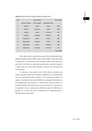 C E D E R J 63
AULAMÓDULO14
Tabela 4.2: Descendência da autofecundação das plantas da F1.
Tipo Característica Quantidade
Forma da vagem Cor da vagem Disposição da ﬂor
1 Inﬂada Verde Axilar 2700
2 Inﬂada Amarela Axilar 900
3 Inﬂada Verde Terminal 900
4 Inﬂada Amarela Terminal 300
5 Deprimida Verde Axilar 900
6 Deprimida Amarela Axilar 300
7 Deprimida Verde Terminal 300
8 Deprimida Amarela Terminal 100
Total: 6400
Para cada uma das características, qual a forma dominante? Isso é
fácil de responder: posição da ﬂor axilar, vagem inﬂada e verde, pois todas
as plantas da F1 apresentaram estes fenótipos. Mas, vamos um pouco
mais além. Com base nos resultados apresentados é possível chegar-se
a algum tipo de lei que esteja regendo a herança das características
mencionadas?
A resposta a essa questão não é fácil; muitos cientistas nos
séculos passados obtiveram resultados semelhantes aos apresentados,
em seus experimentos sobre herança, e não conseguiram deduzir lei
alguma. A principal razão para Mendel ter conseguido determinar as
leis fundamentais da herança foi a maneira pela qual ele analisou os
resultados obtidos. Ele analisou uma característica por vez e determinou
a proporção com que apareciam os diferentes tipos de indivíduos na
geração F2. A partir daí, tentou estabelecer uma explicação para a
obtenção dessas proporções.
 